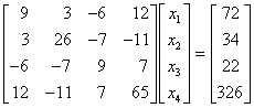 Einfaches Beispiel für die Lösung eines linearen Gleichungssystems nach Cholesky