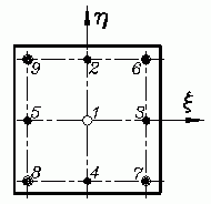 Doppelintegrale für Rechteck- und Dreieckbereiche