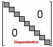 Diagonalmatrix